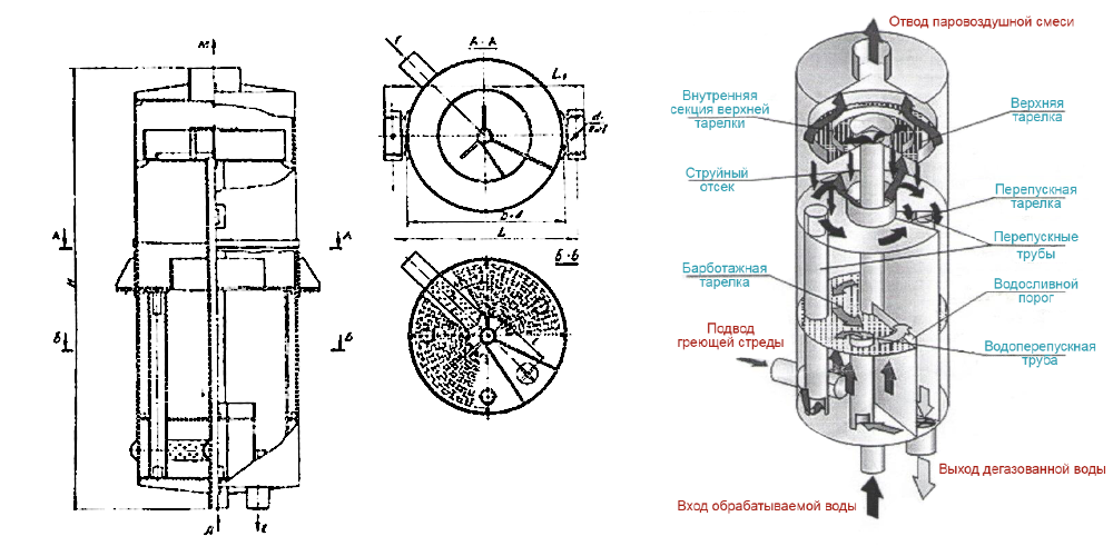 чертеж деаэратора в Белебее